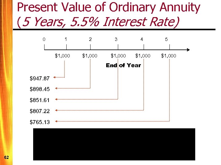 Present Value of Ordinary Annuity (5 Years, 5. 5% Interest Rate) 0 1 $1,
