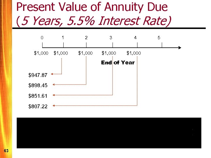 Present Value of Annuity Due (5 Years, 5. 5% Interest Rate) 0 $1, 000