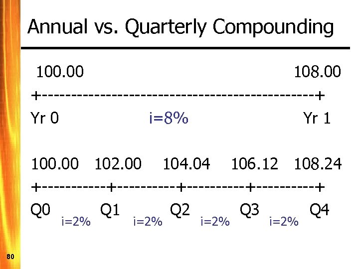 Annual vs. Quarterly Compounding 100. 00 108. 00 +------------------------+ Yr 0 i=8% Yr 1