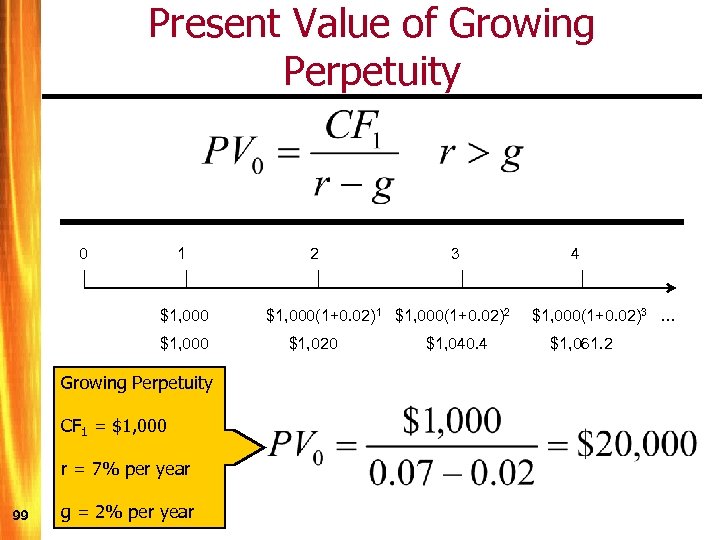 Present Value of Growing Perpetuity 0 1 $1, 000 Growing Perpetuity CF 1 =