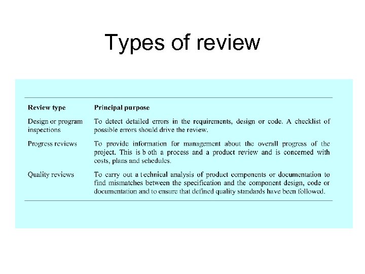 Types of review 