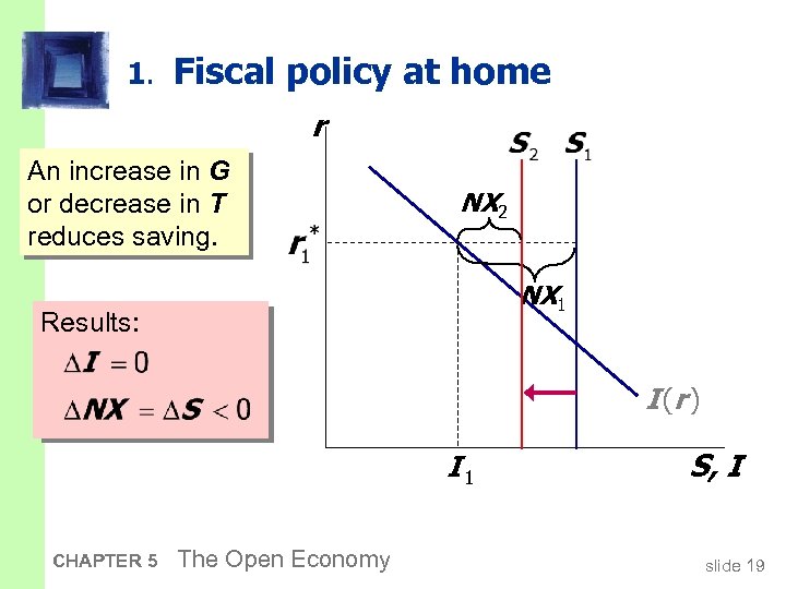 1. Fiscal policy at home r An increase in G or decrease in T