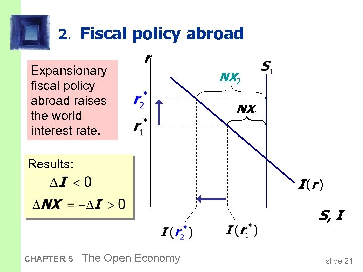 2. Fiscal policy abroad Expansionary fiscal policy abroad raises the world interest rate. r