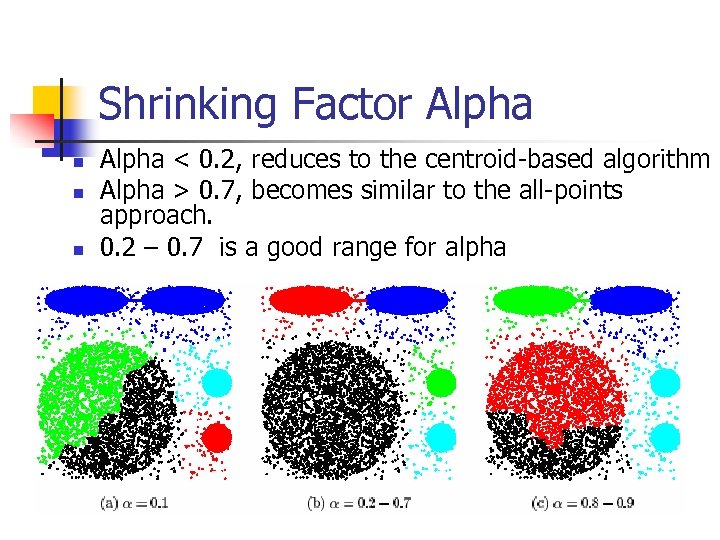 Shrinking Factor Alpha n n n Alpha < 0. 2, reduces to the centroid-based