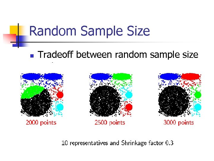 Random Sample Size n Tradeoff between random sample size and accuracy 