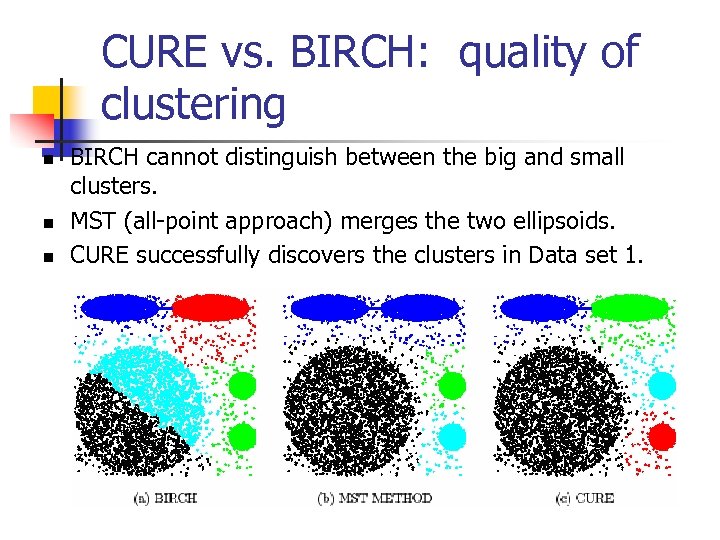 CURE vs. BIRCH: quality of clustering n n n BIRCH cannot distinguish between the