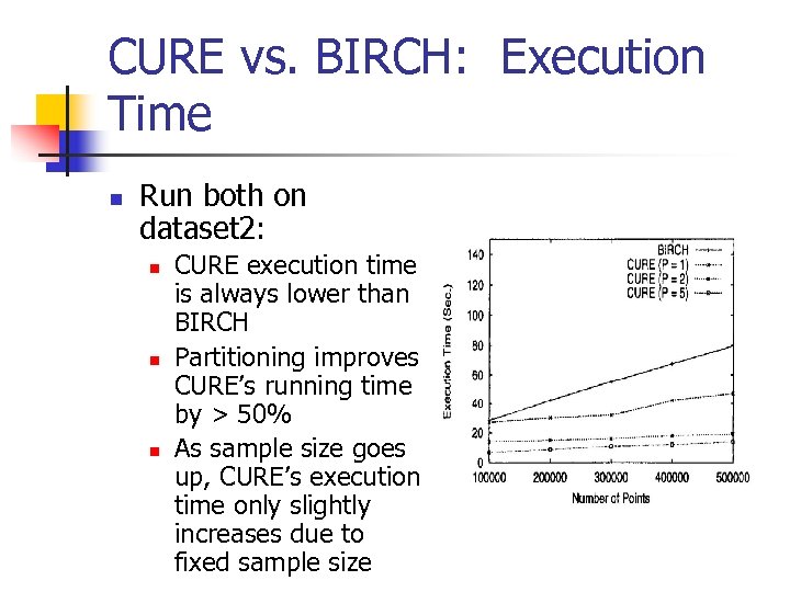 CURE vs. BIRCH: Execution Time n Run both on dataset 2: n n n