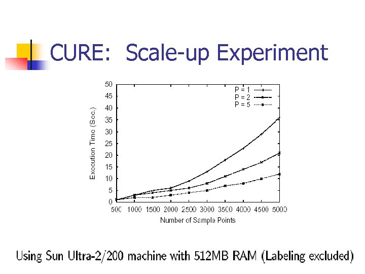 CURE: Scale-up Experiment 