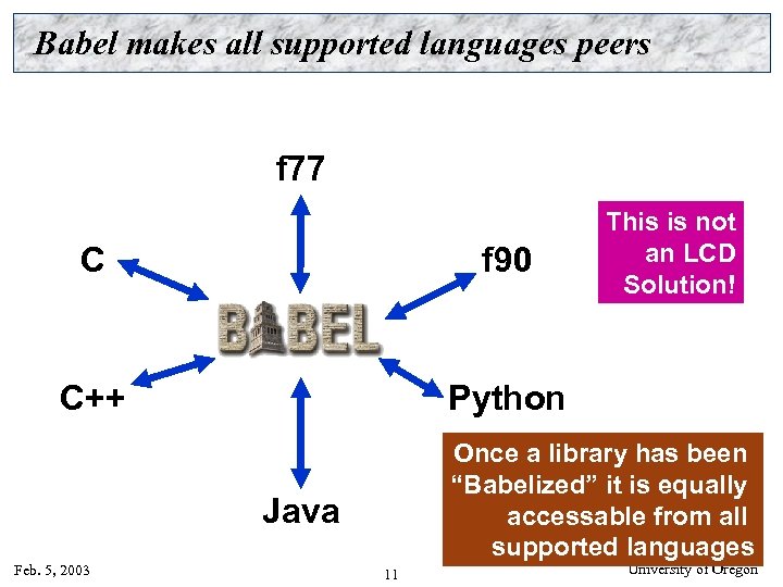 Babel makes all supported languages peers f 77 C f 90 C++ This is