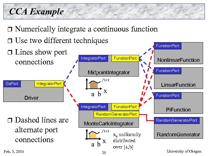 CCA Example Numerically integrate a continuous function r Use two different techniques Function. Port