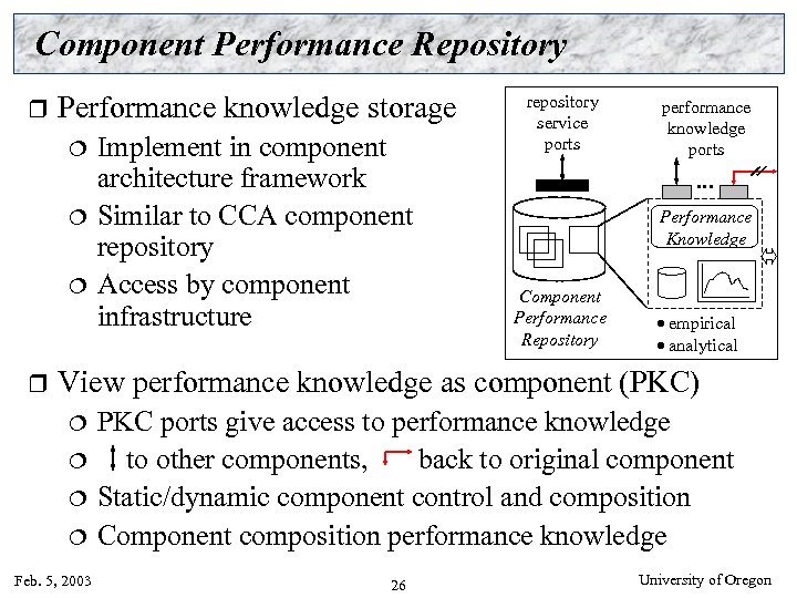 Component Performance Repository r Performance knowledge storage Implement in component architecture framework ¦ Similar