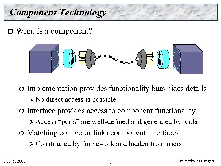 Component Technology r What is a component? ¦ Implementation provides functionality buts hides details