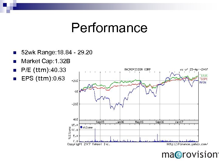 Performance n n 52 wk Range: 18. 84 - 29. 20 Market Cap: 1.