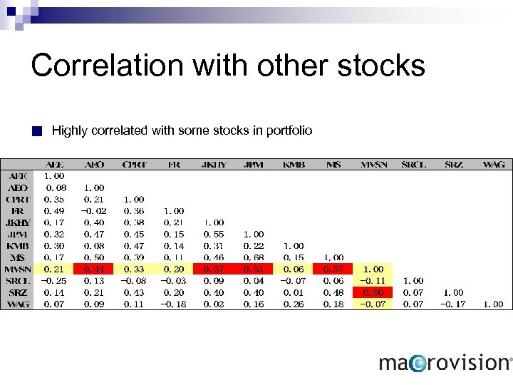 Correlation with other stocks n Highly 　 correlated with some stocks in portfolio 