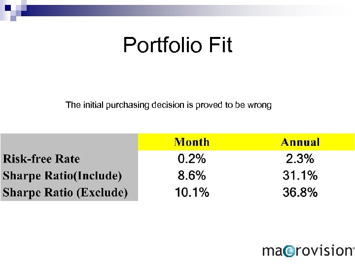 Portfolio Fit The initial purchasing decision is proved to be wrong 