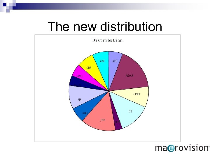 The new distribution 