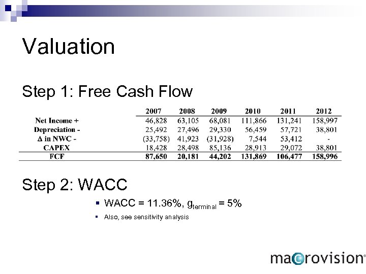 Valuation Step 1: Free Cash Flow Step 2: WACC § WACC = 11. 36%,