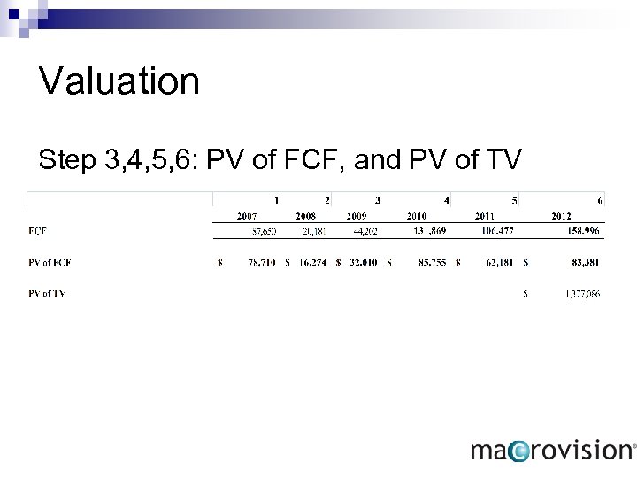 Valuation Step 3, 4, 5, 6: PV of FCF, and PV of TV 