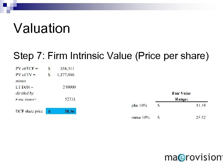 Valuation Step 7: Firm Intrinsic Value (Price per share) 