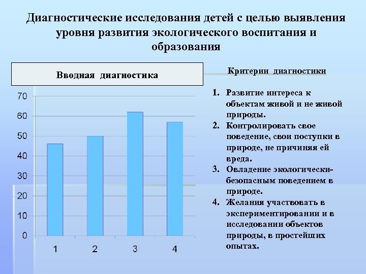 Результатов диагностического обследования. Диагностика экологического воспитания дошкольников. Диагностика по экологическому воспитанию детей дошкольного возраста. Диагностики по исследовательской работе. Диагностика экологической воспитанности дошкольников это.