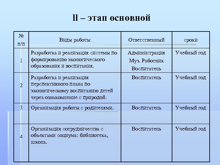 ll – этап основной № п/п Виды работы Ответственный сроки Администрация Муз. Работник Воспитатель