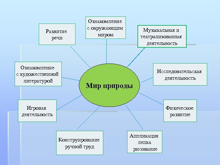 Информация и современный мир конспект