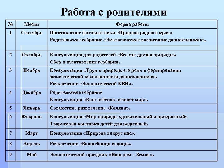 Работа с родителями № Месяц Форма работы 1 Сентябрь Изготовление фотовыставки «Природа родного края»