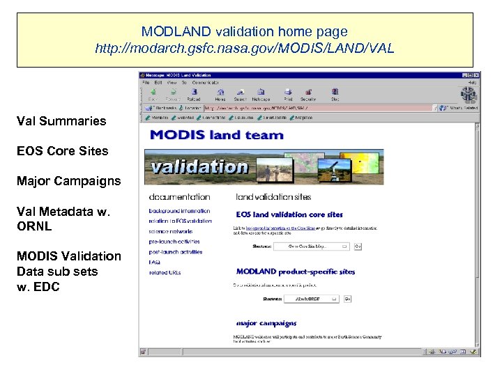 MODLAND validation home page http: //modarch. gsfc. nasa. gov/MODIS/LAND/VAL Val Summaries EOS Core Sites
