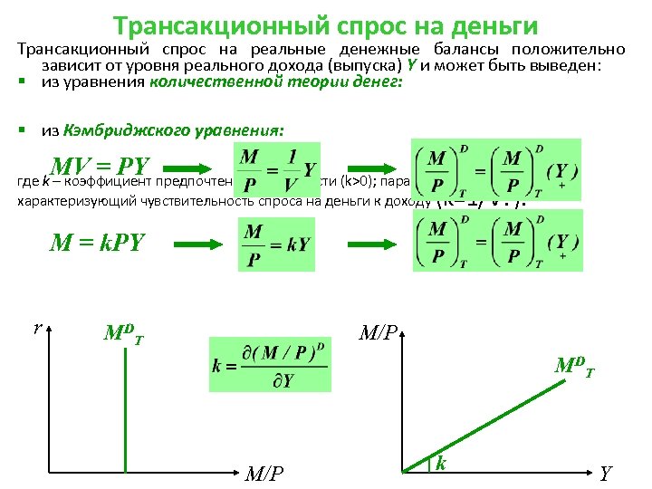 Трансакционный спрос на деньги Трансакционный спрос на реальные денежные балансы положительно зависит от уровня