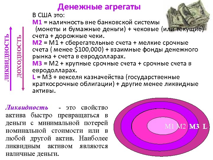 Схема денежных агрегатов