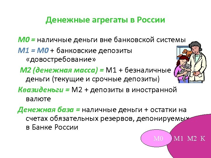 Денежные агрегаты в России М 0 = наличные деньги вне банковской системы М 1