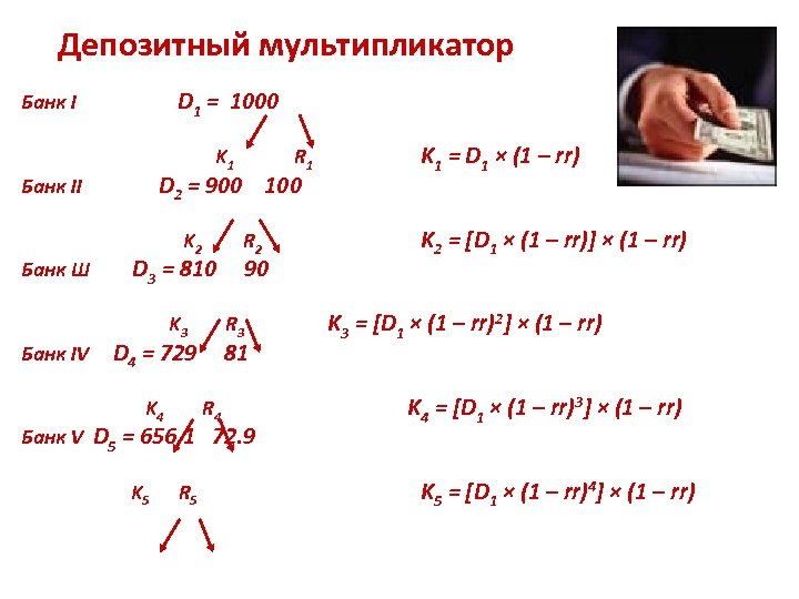 Депозитный мультипликатор D 1 = 1000 Банк I K 1 D 2 = 900