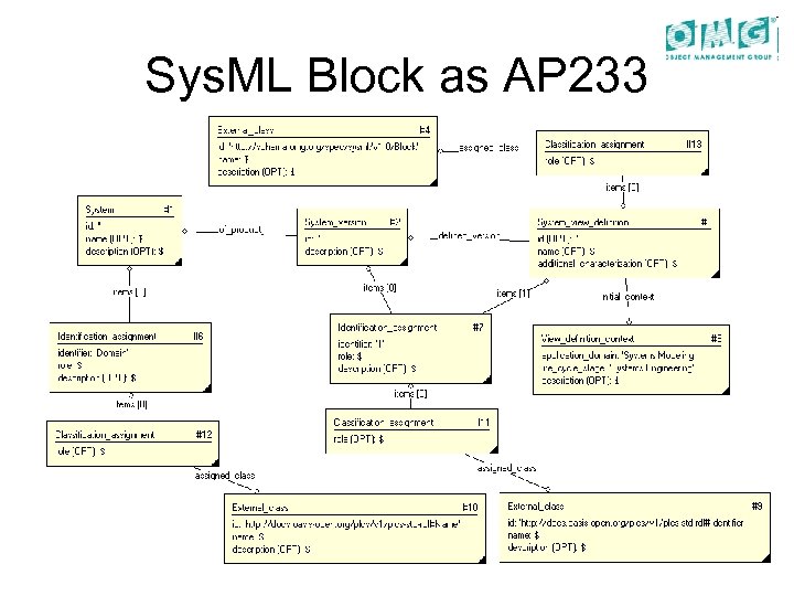 Sys. ML Block as AP 233 