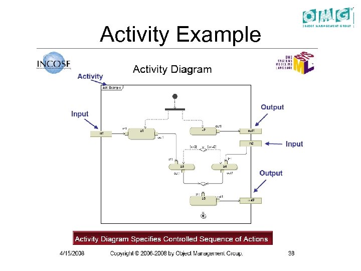 Activity Example 
