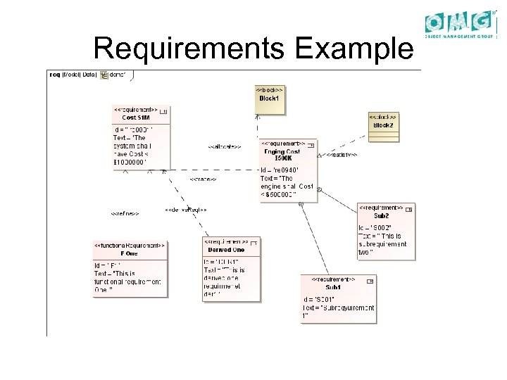 Requirements Example 