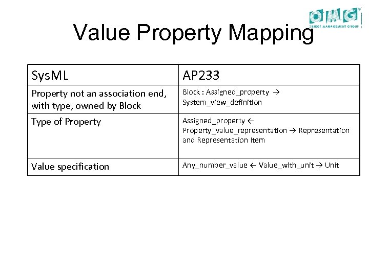 Value Property Mapping Sys. ML AP 233 Property not an association end, with type,