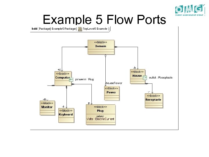 Example 5 Flow Ports 
