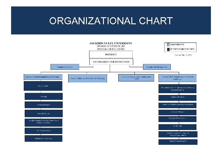 ORGANIZATIONAL CHART 