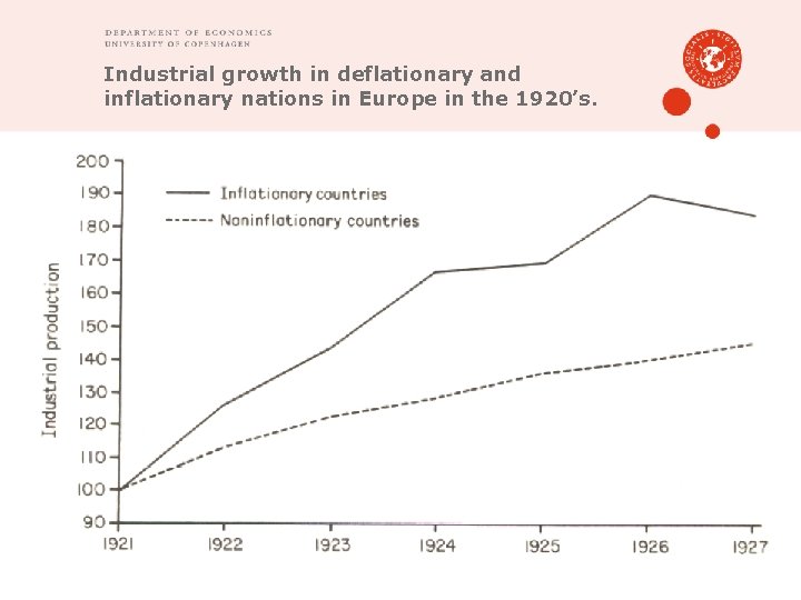 Industrial growth in deflationary and inflationary nations in Europe in the 1920’s. 
