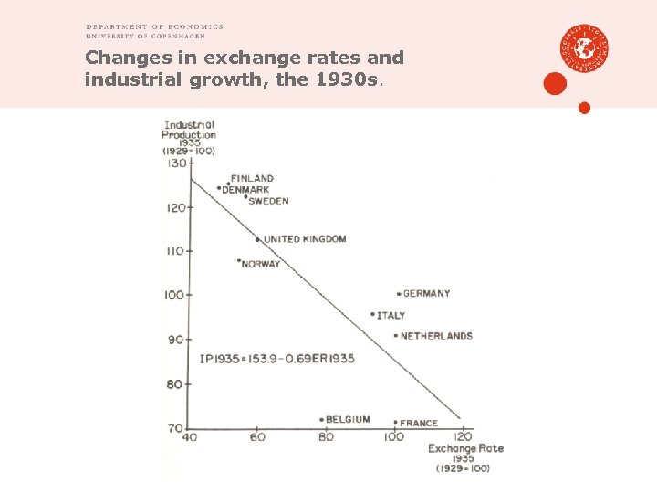 Changes in exchange rates and industrial growth, the 1930 s. 