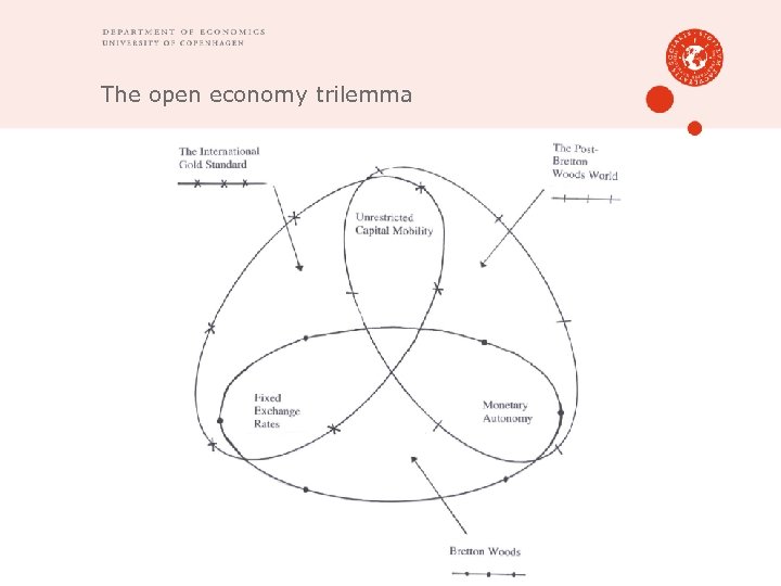 The open economy trilemma 