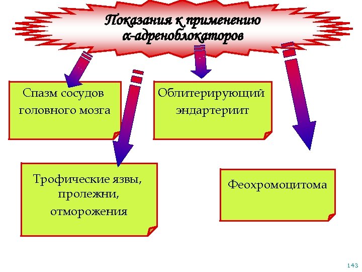 Показания к применению α-адреноблокаторов Спазм сосудов головного мозга Трофические язвы, пролежни, отморожения Облитерирующий эндартериит