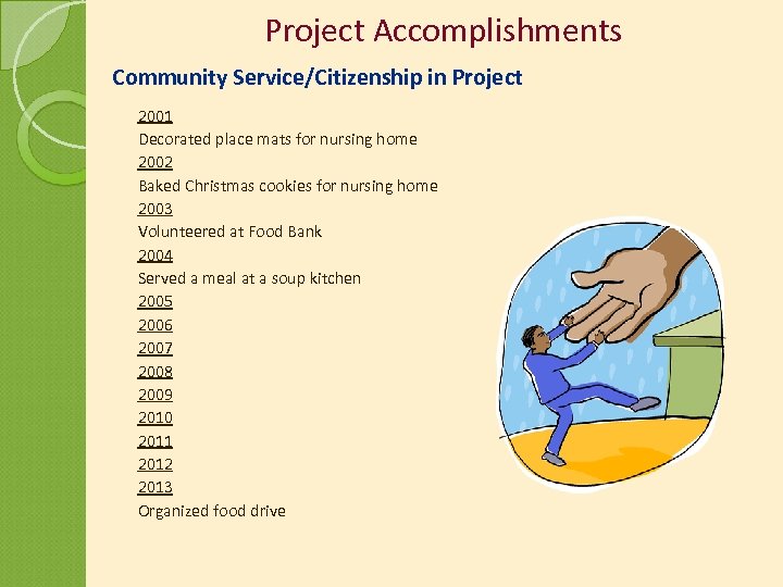 Project Accomplishments Community Service/Citizenship in Project 2001 Decorated place mats for nursing home 2002