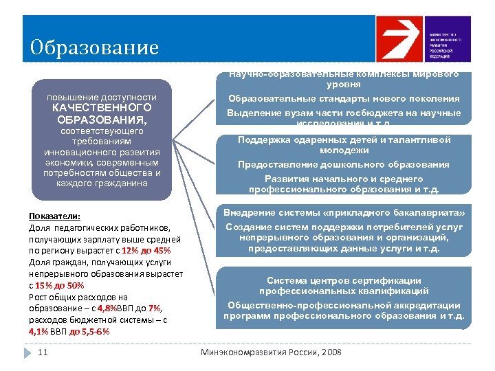 Образование Научно-образовательные комплексы мирового уровня повышение доступности КАЧЕСТВЕННОГО ОБРАЗОВАНИЯ, соответствующего требованиям инновационного развития экономики,