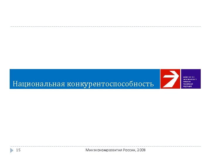 Национальная конкурентоспособность 15 Минэкономразвития России, 2008 