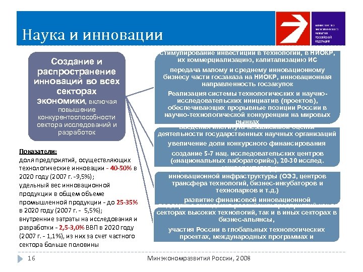 Наука и инновации Создание и распространение инноваций во всех секторах экономики, включая повышение конкурентоспособности