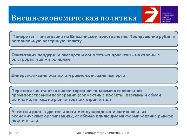 Внешнеэкономическая политика Приоритет - интеграция на Евразийском пространстве. Превращение рубля в региональную резервную валюту