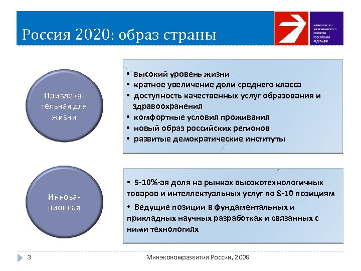 Россия 2020: образ страны Привлекательная для жизни Инновационная 3 • высокий уровень жизни •