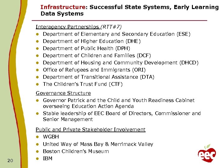 Infrastructure: Successful State Systems, Early Learning Data Systems Interagency Partnerships (RTT#7) l Department of