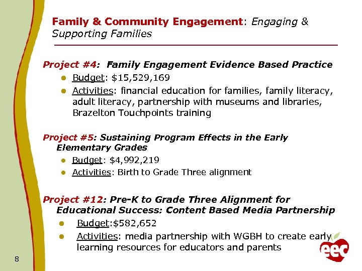 Family & Community Engagement: Engaging & Supporting Families Project #4: Family Engagement Evidence Based